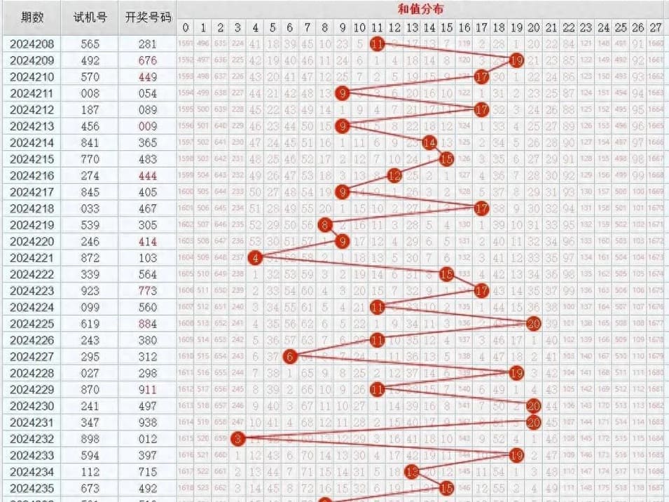 11选5冷热交替投注法解析：走势图中的“规律”是真是假？