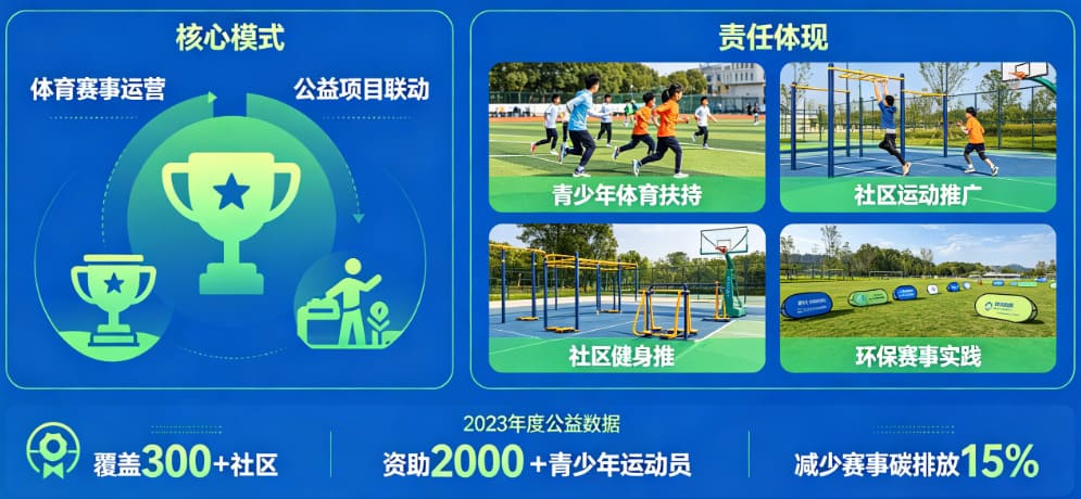 解析开云体育的“体育+公益”模式：社会责任感