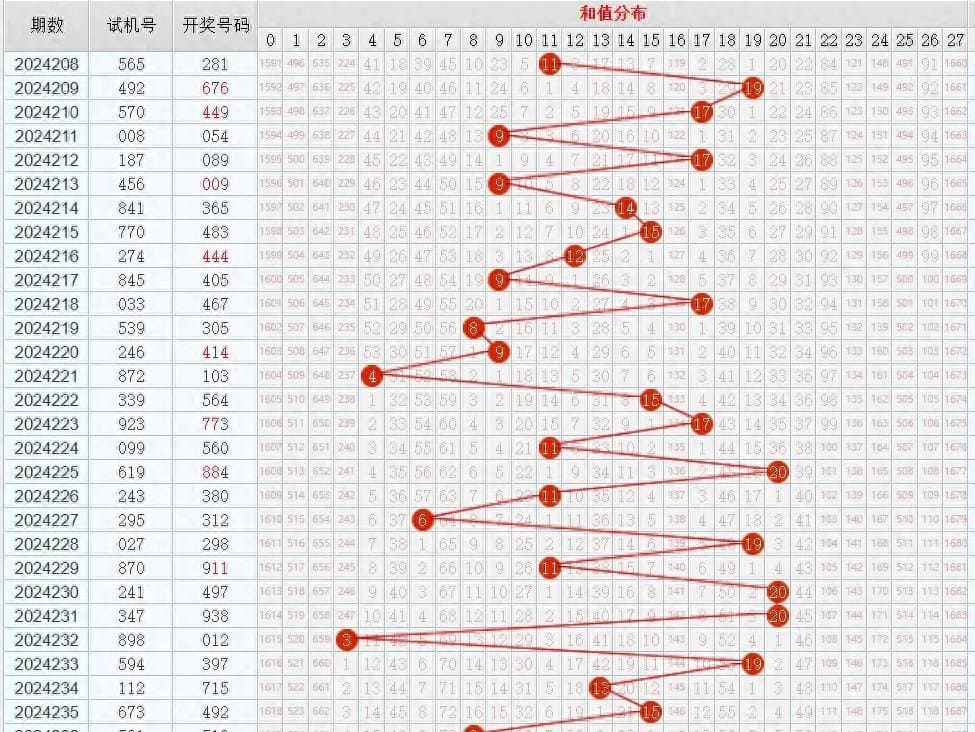 11选5任选五稳赚方案：针对历史开奖走势的冷热交替循环投注法