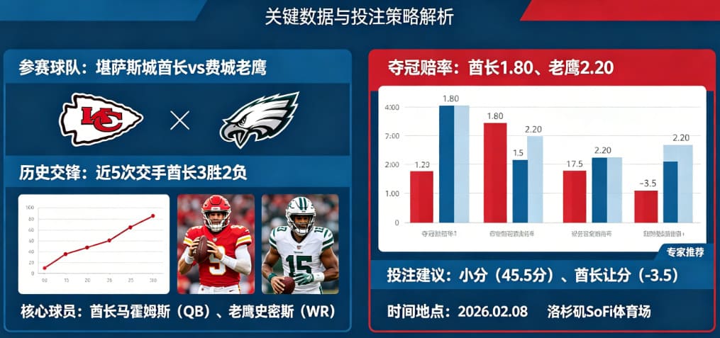 2026超级碗（NFL）决赛前瞻与投注指南