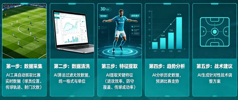 AI足球数据分析：从“我觉得能赢”到“概率说更大”